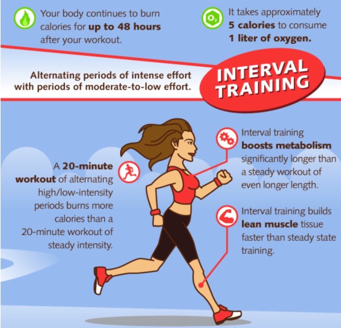 Benefits of high-intensity interval training (HIIT)