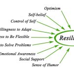 How to cultivate resilience for mental wellness
