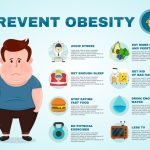 Preventive care strategies for reducing obesity