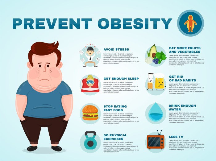 Preventive care strategies for reducing obesity