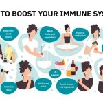 Benefits of regular exercise for immune system health