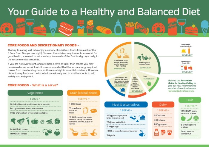 Balanced library How to transition to a balanced diet
