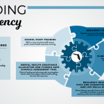 How to build resilience and improve mental health