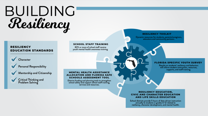 How to build resilience and improve mental health