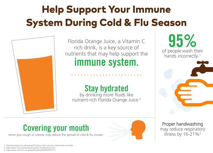 How to boost immunity during cold and flu season